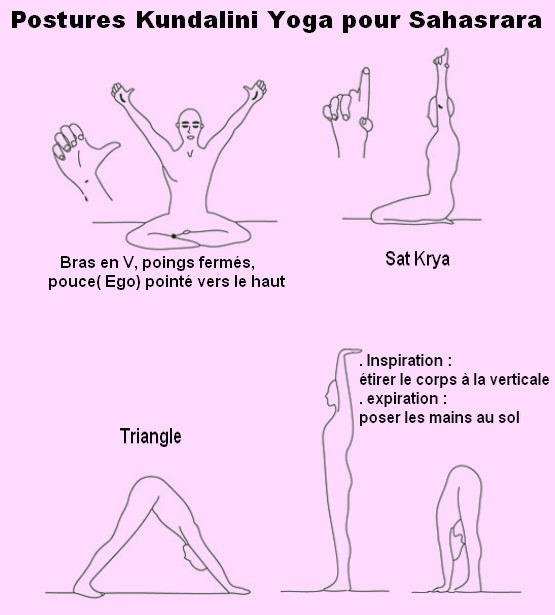 postures kundalini yoga chakra coronal